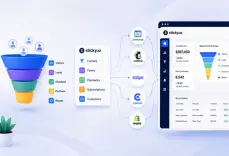 Sales Funnel Integration